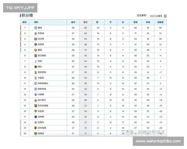 伯恩茅斯和桑德兰颠覆英超积分榜，呈现新格局